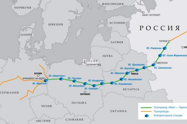Почти как с Украиной, транзит газа через Польшу тоже сокращается