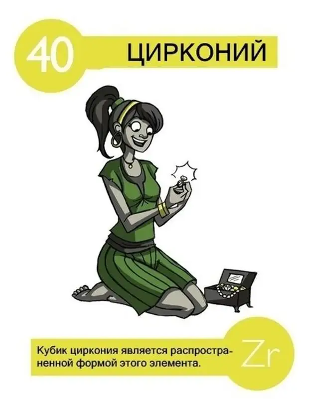 Ни элемент. Хуманизация химических элементов. Химические элементы. Интересные факты о химических элементах. Самые интересные химические элементы.