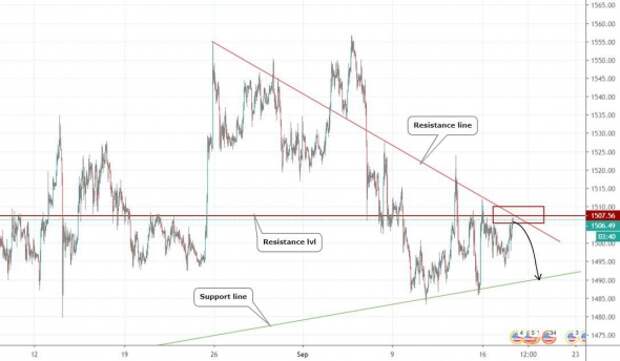 Анализ по Золоту, Евро и EURNZD