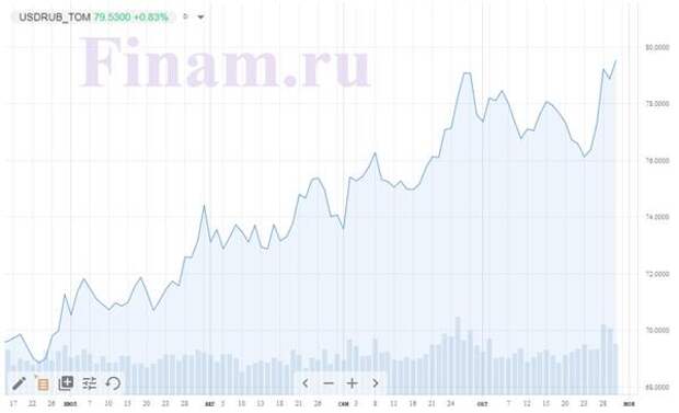 kurs rub