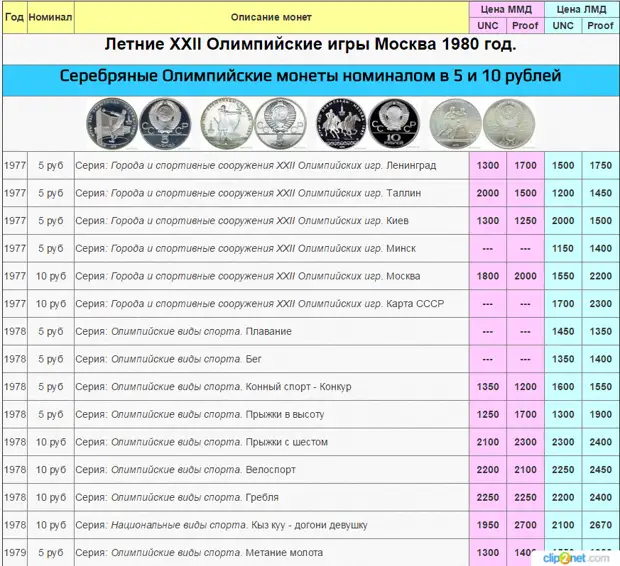 На сколько пятирублевых монет можно обменять 10 двухрублевых монет дорисуй эти монеты на схеме