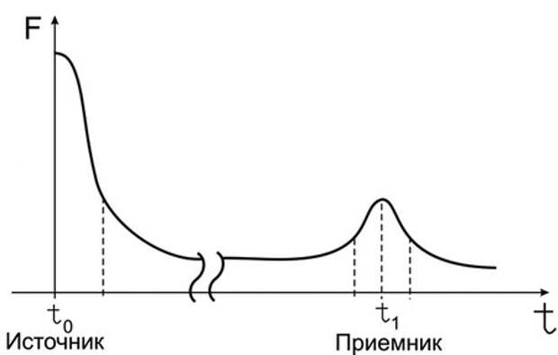 порча и как от нее избавиться