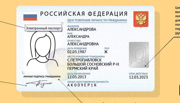 Пластиковая карта вместо паспорта: новое удостоверение для россиян