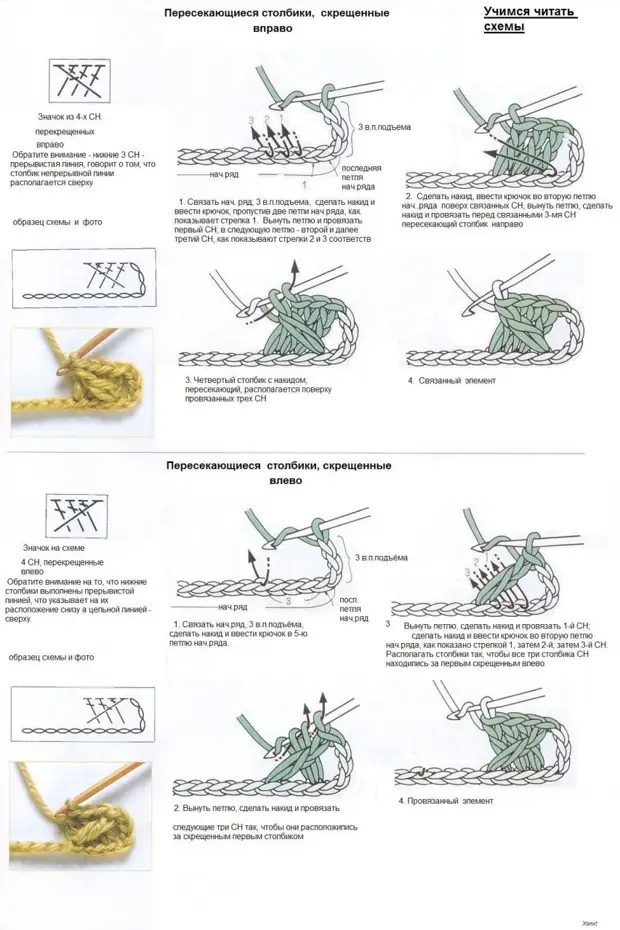 Обучение вязанию крючком. Способы убавок