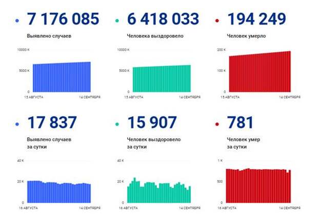 статистика оперштаба по коронавирусу