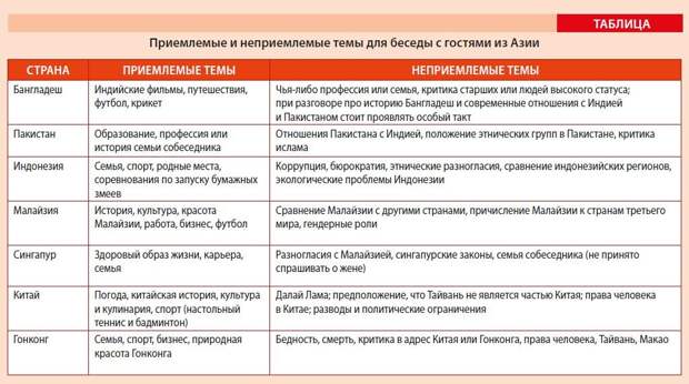 Не секрет, что манеры жителей Азии резко отличаются от европейских.-11