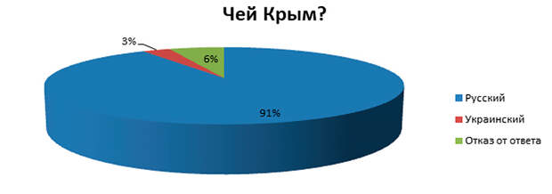 инфографика