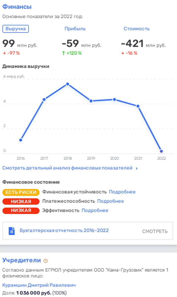 Все в Трейстман: глава КАМАЗа Сергей Когогин 