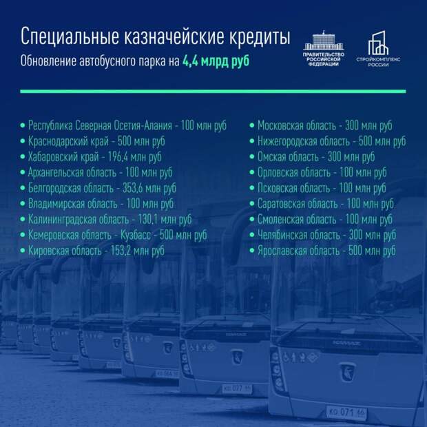 Смоленская область получит кредит в 100 миллионов рублей на новые автобусы
