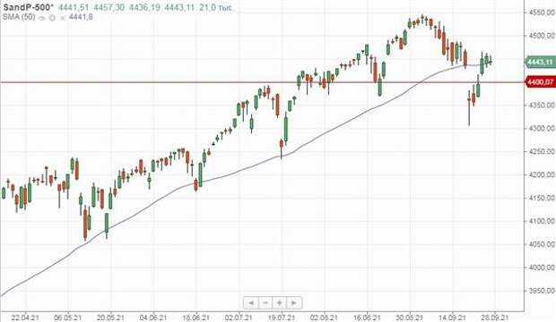Индекс S&P 500