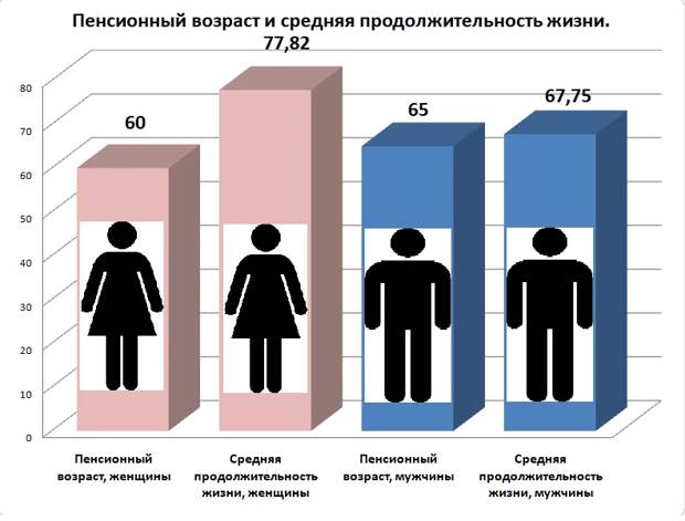 БРАЧНАЯ статистика РОССИИ