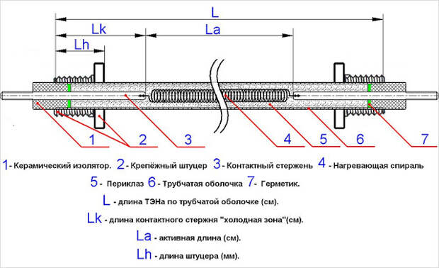 Услуги сантехника в Москве и Московской области