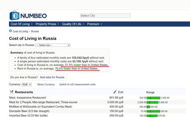 Предполагаемые ежемесячные расходы одного человека составляют 43,109,1 рубля без учёта арендной платы. Стоимость жизни в России в среднем на 51,5% ниже, чем в США. Аренда в России в среднем на 76,4% ниже, чем в США.