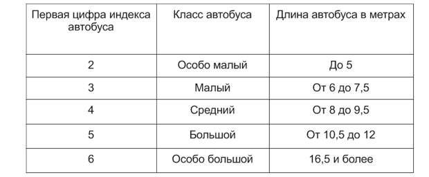 Система обозначения индексов моделей для отечественных авто