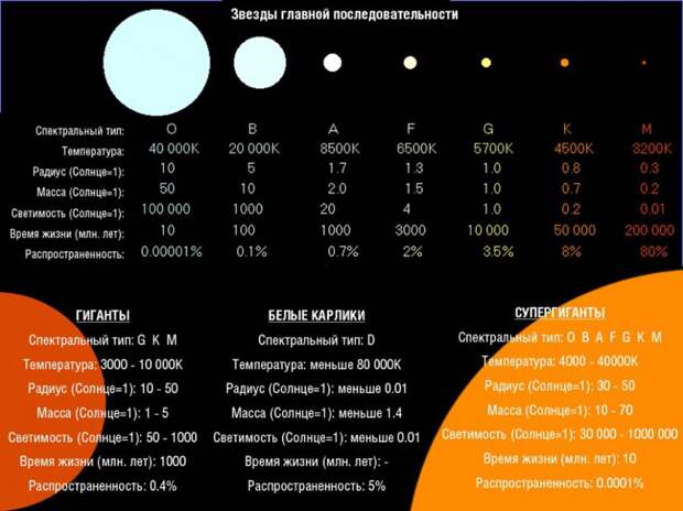 Интересное о звездах звезды, вселенная планеты