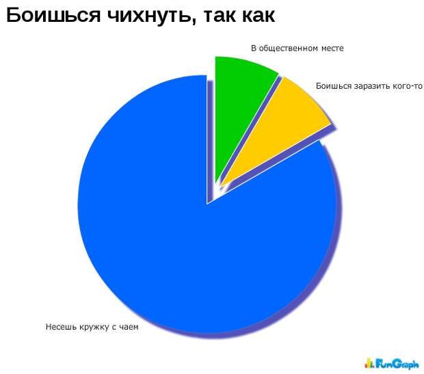 Прикольные графики Прикольные графики