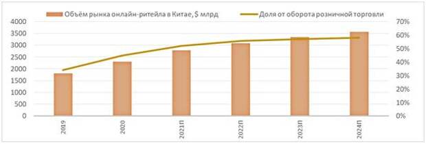 Отраслевые тенденции Alibaba