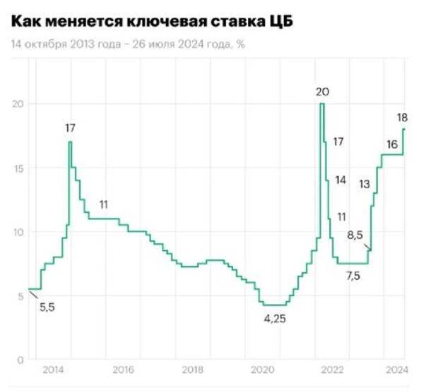 инфляция диктует банк россии увеличил ключевую ставку