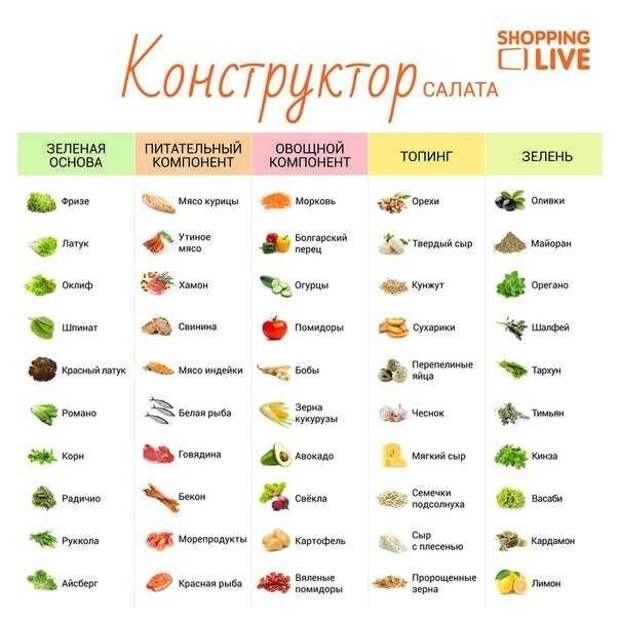 20 подсказок по специям и приправам 20 подсказок по специям и приправам