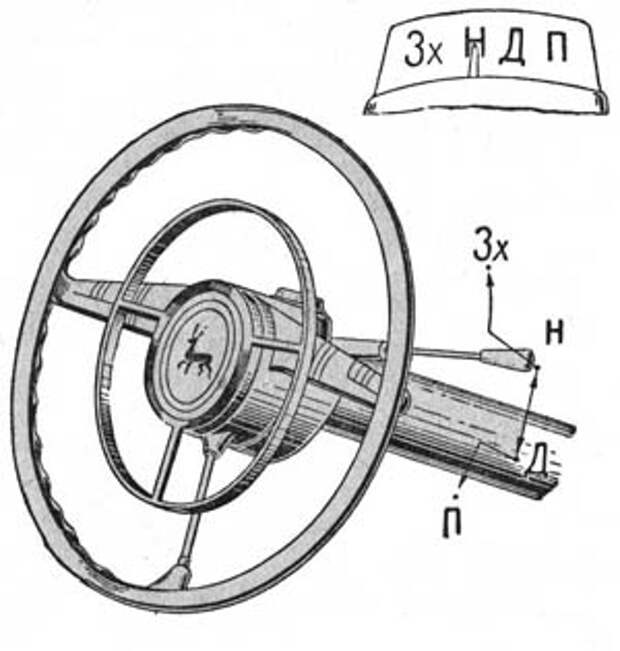 схема переключения передач газ 21