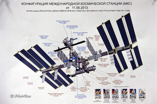 Порядок сборки мкс К 55-ти летию Центра подготовки космонавтов имени Ю.А.Гагарина. - Обсуждение ста