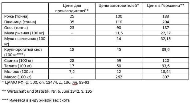 За что платил вермахт?