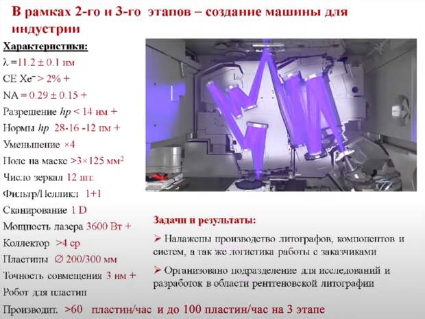 Стали известны новые подробности по рентгеновскому литографу! Несколько дней назад у меня вышла статья «Рентгеновская оптика для российского литографа.-7