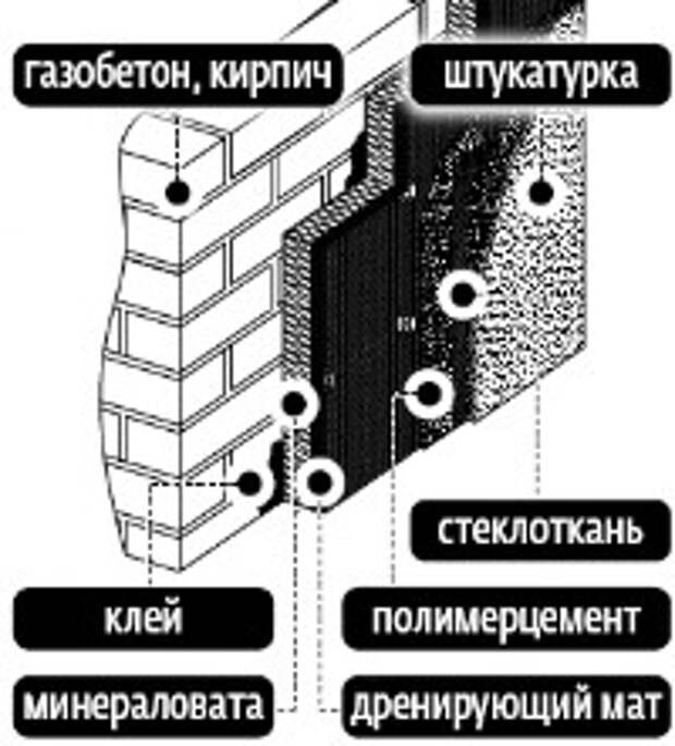 В Петербурге изобрели вентилируемую штукатурку