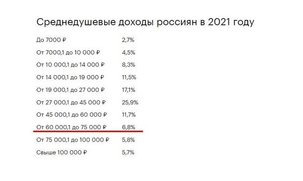 Распределение доходов россиян согласно Росстату. 