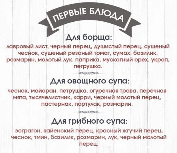 20 подсказок по специям и приправам 20 подсказок по специям и приправам