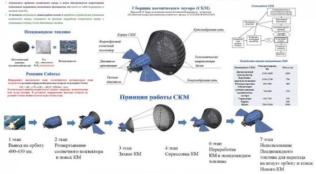 В России создадут ловца космического мусора (3 фото)