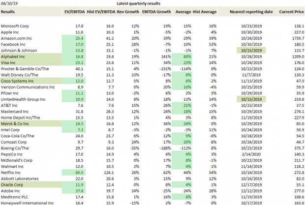Регулярный update американской стратегии (6 октября 2019 г.)