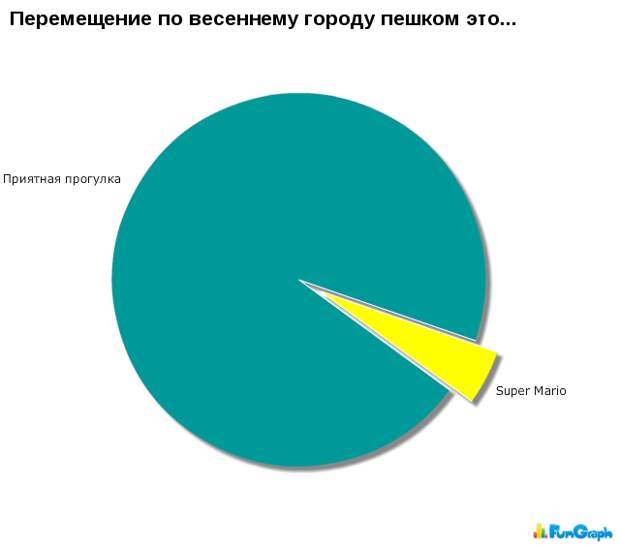 Прикольные графики Прикольные графики