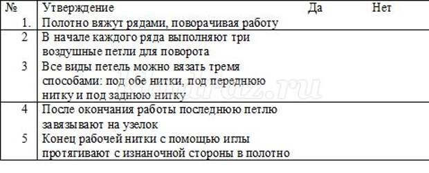 Пособие по вязанию крючком учебник Пособие по вязанию крючком учебник