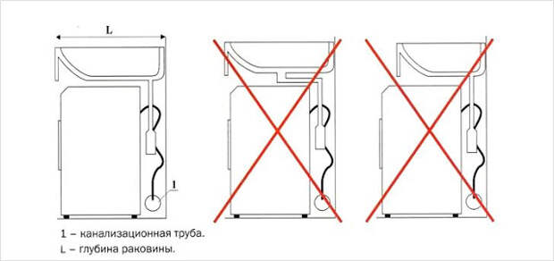 Услуги сантехника в Москве и Московской области