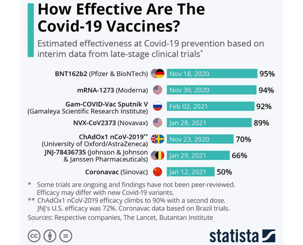 Vaccine-Effective