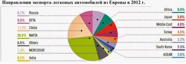 ЕС боится закрытия транссибирского коридора