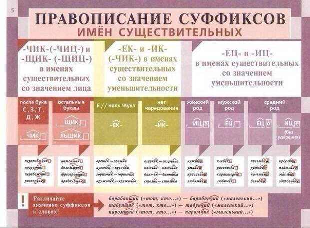 Освежаем в памяти грамматику русского языка