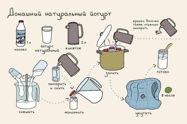 домашний йогурт