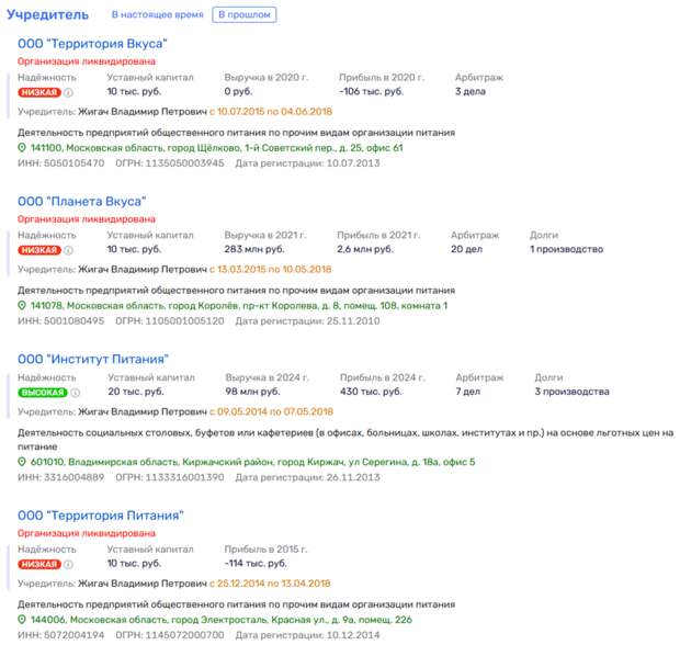 Пекаревский хлеб насущный: как близкие депутата 