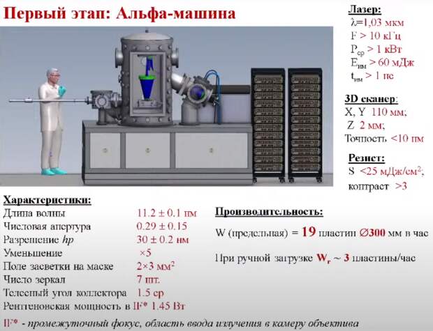 Стали известны новые подробности по рентгеновскому литографу! Несколько дней назад у меня вышла статья «Рентгеновская оптика для российского литографа.-6