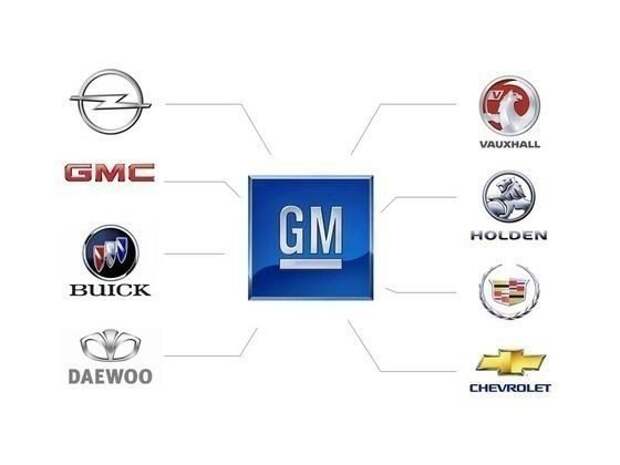 Кому принадлежат мировые автомобильные бренды авто, бренды