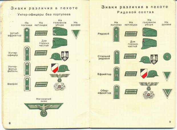 Какие знаки различия были у немецкой армии в 1941 году 