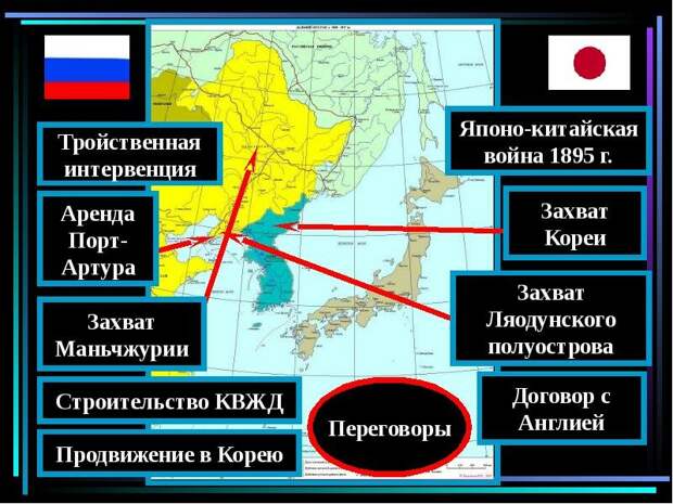 Все русско-японские войны.