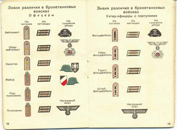 Какие знаки различия были у немецкой армии в 1941 году 