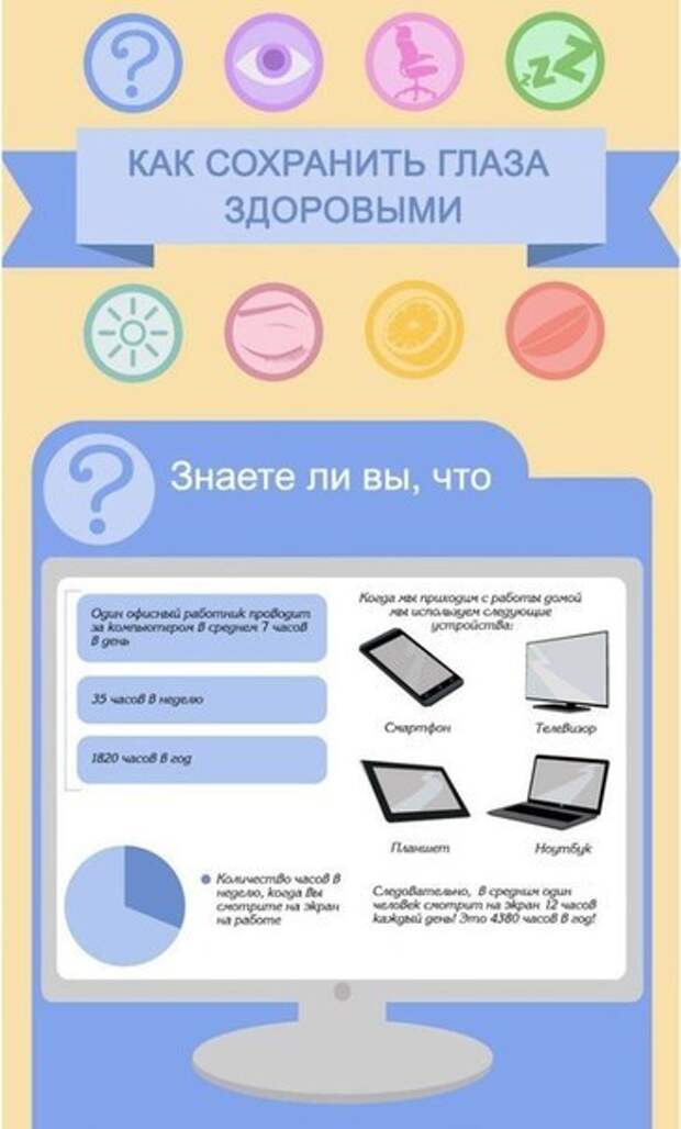 Инфографика о том, как сохранить здоровье глаз.