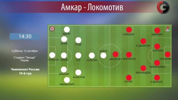 "Амкар" vs "Локомотив". Фото "СЭ"