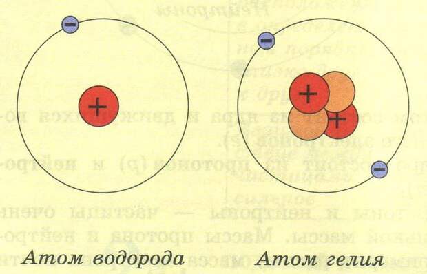 Водород и гелий. Водород и гелий.