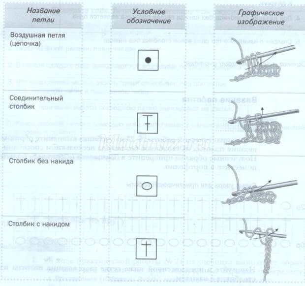 Пособие по вязанию крючком учебник Пособие по вязанию крючком учебник