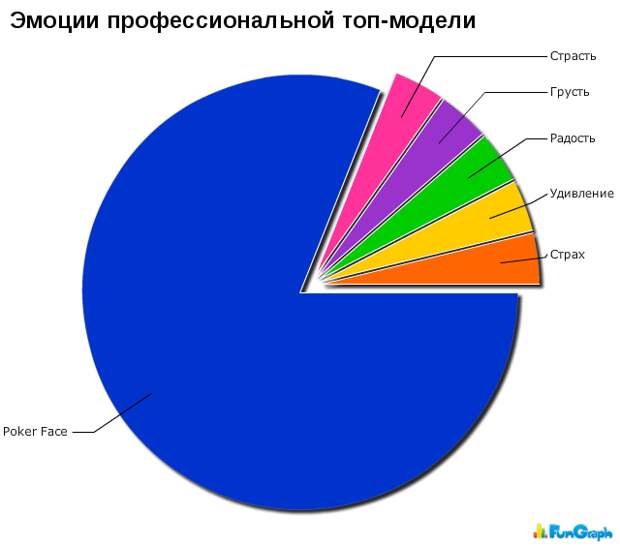 Прикольные графики Прикольные графики